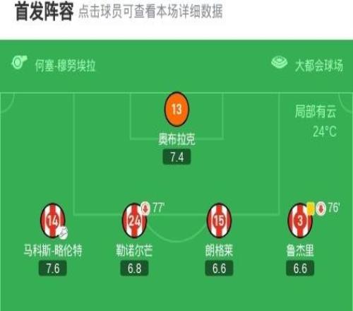 马竞20黄潜取西甲首胜，巴里奥斯破门，冈萨雷斯建功