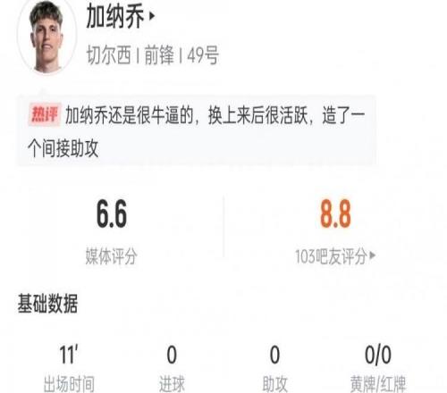 策动进球！加纳乔本场数据：出场11分钟1次关键传球，4次丢球权